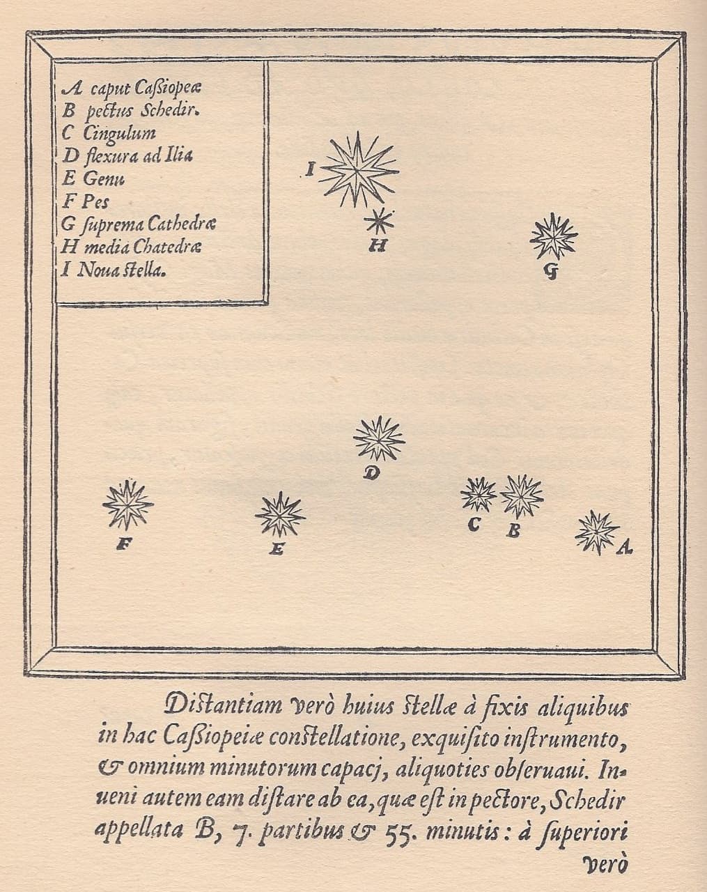 A printed star map from an old book, showing a scattering of stars marked with the letters A to I